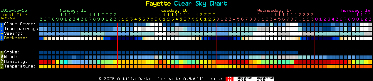 Current forecast for Fayette Clear Sky Chart