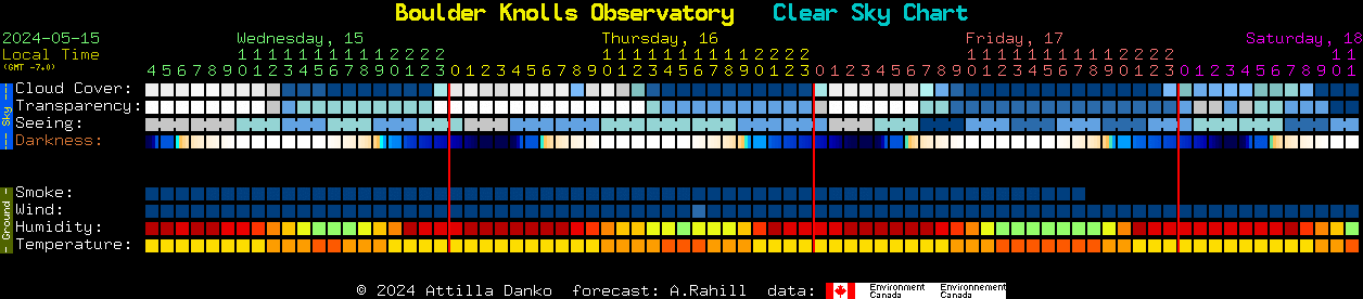Current forecast for Boulder Knolls Observatory Clear Sky Chart