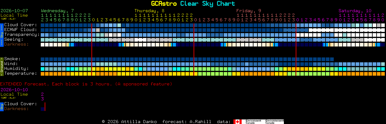 Current forecast for GCAstro Clear Sky Chart
