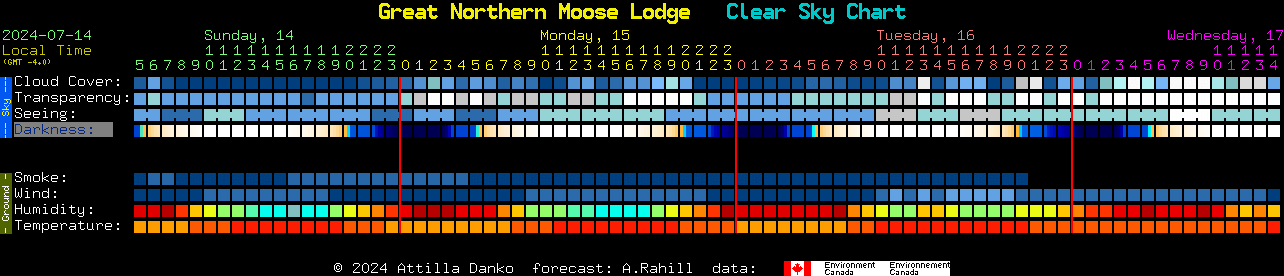 Current forecast for Great Northern Moose Lodge Clear Sky Chart