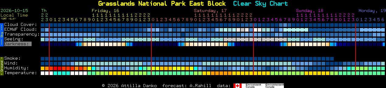 Current forecast for Grasslands National Park East Block Clear Sky Chart