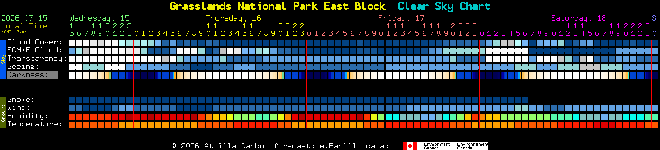 Current forecast for Grasslands National Park East Block Clear Sky Chart