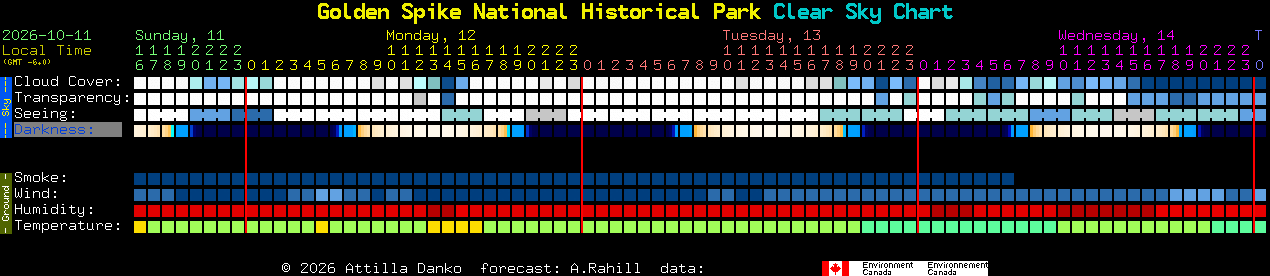 Current forecast for Golden Spike National Historical Park Clear Sky Chart