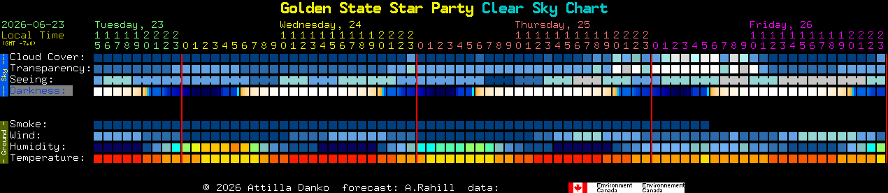 Current forecast for Golden State Star Party Clear Sky Chart