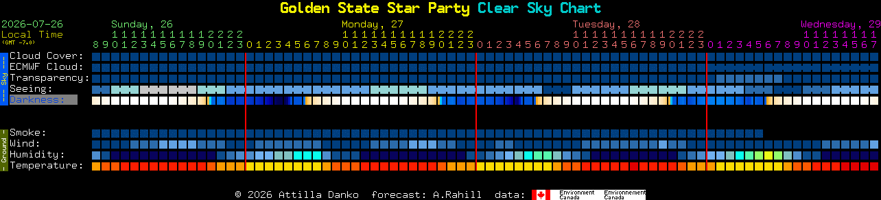Current forecast for Golden State Star Party Clear Sky Chart