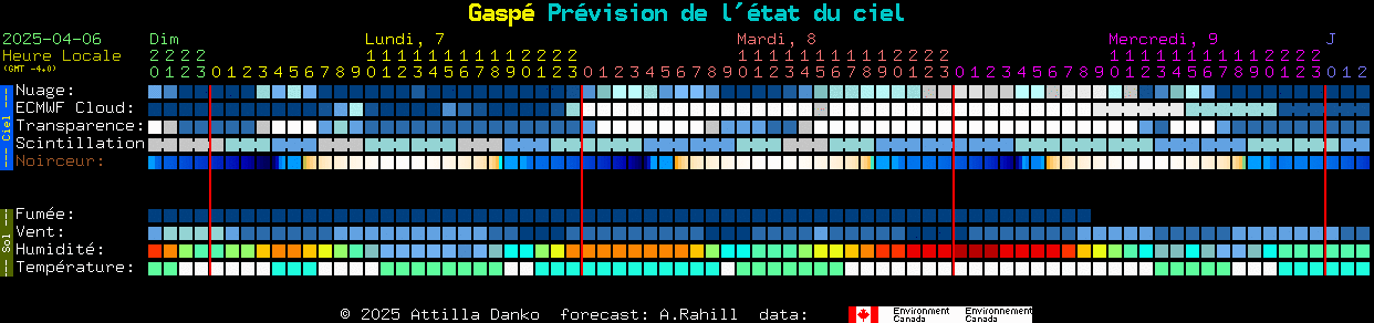 How To Read A Gas Chart