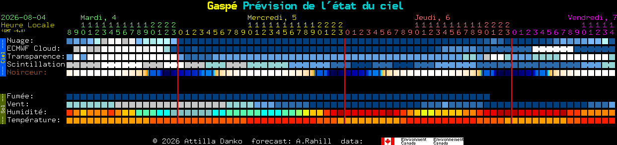 Current forecast for Gasp� Clear Sky Chart