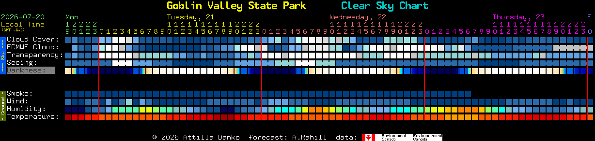 Current forecast for Goblin Valley State Park Clear Sky Chart