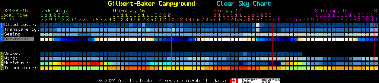 Current forecast for Gilbert-Baker Campground Clear Sky Chart