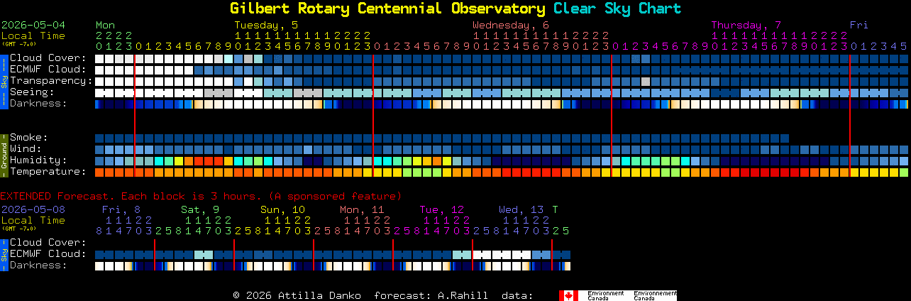 Current forecast for Gilbert Rotary Centennial Observatory Clear Sky Chart