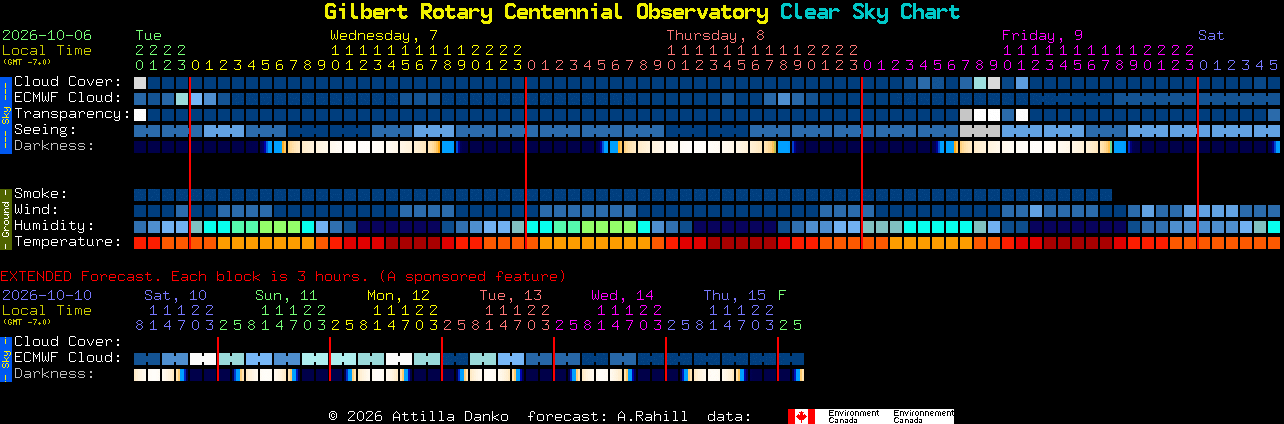 Current forecast for Gilbert Rotary Centennial Observatory Clear Sky Chart