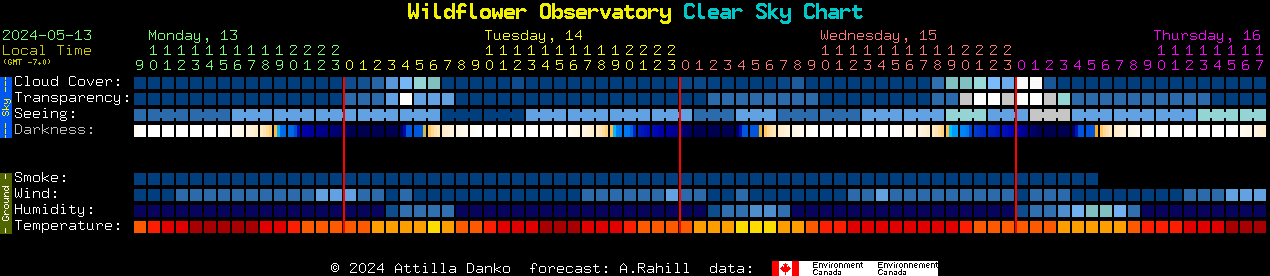 Current forecast for Wildflower Observatory Clear Sky Chart