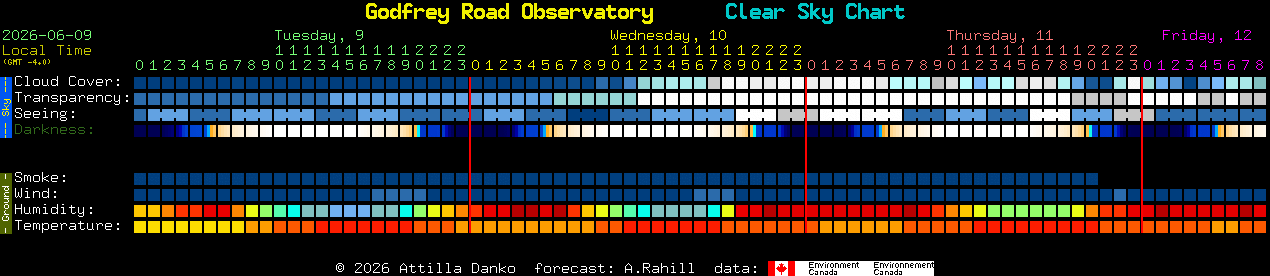 Current forecast for Godfrey Road Observatory Clear Sky Chart