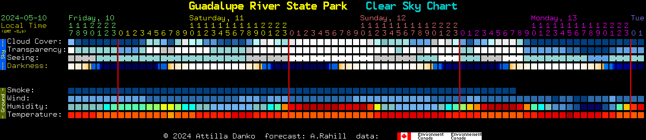 Current forecast for Guadalupe River State Park Clear Sky Chart