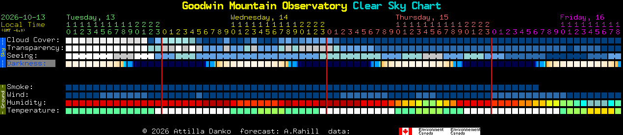 Current forecast for Goodwin Mountain Observatory Clear Sky Chart