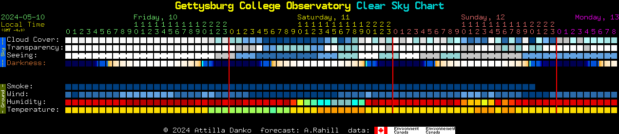 Current forecast for Gettysburg College Observatory Clear Sky Chart