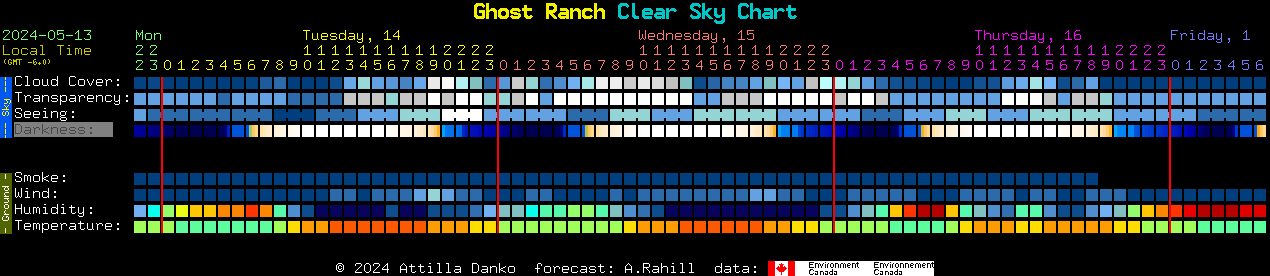 Current forecast for Ghost Ranch Clear Sky Chart