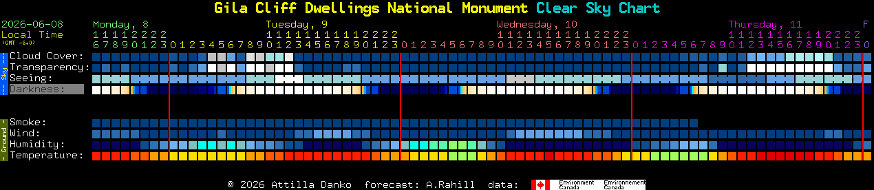 Current forecast for Gila Cliff Dwellings National Monument Clear Sky Chart