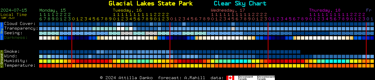 Current forecast for Glacial Lakes State Park Clear Sky Chart