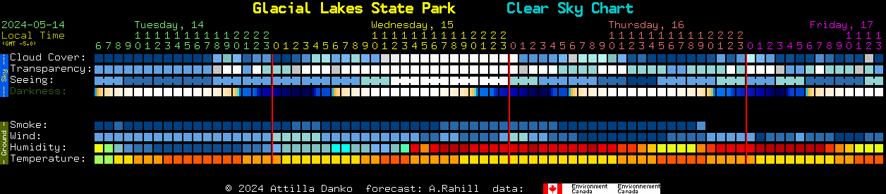 Current forecast for Glacial Lakes State Park Clear Sky Chart