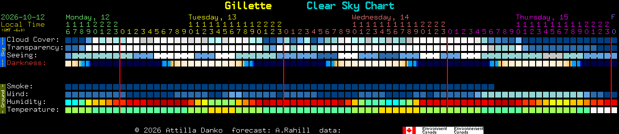 Current forecast for Gillette Clear Sky Chart