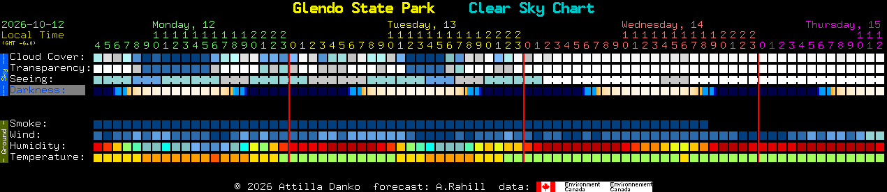 Current forecast for Glendo State Park Clear Sky Chart