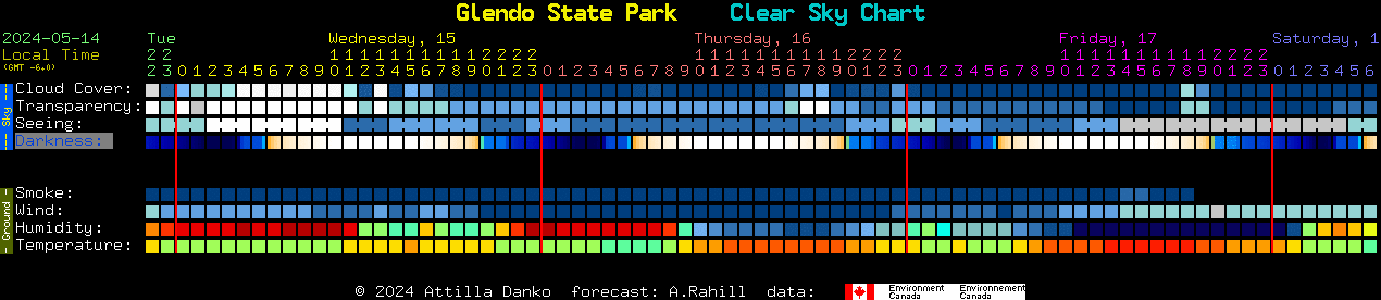 Current forecast for Glendo State Park Clear Sky Chart