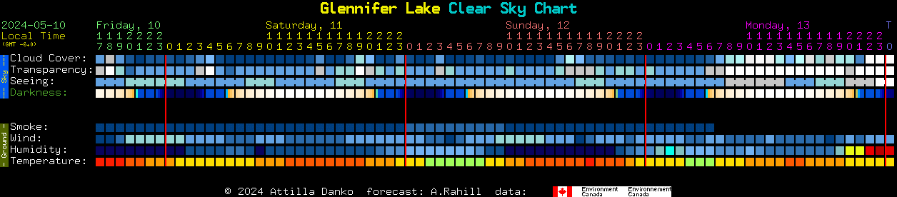 Current forecast for Glennifer Lake Clear Sky Chart