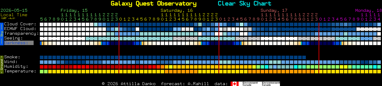 Current forecast for Galaxy Quest Observatory Clear Sky Chart