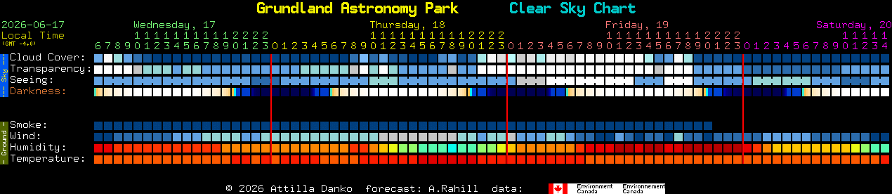 Current forecast for Grundland Astronomy Park Clear Sky Chart