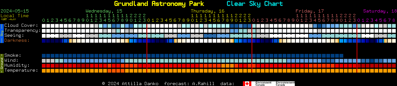 Current forecast for Grundland Astronomy Park Clear Sky Chart