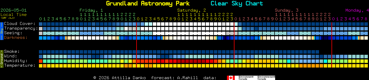 Current forecast for Grundland Astronomy Park Clear Sky Chart