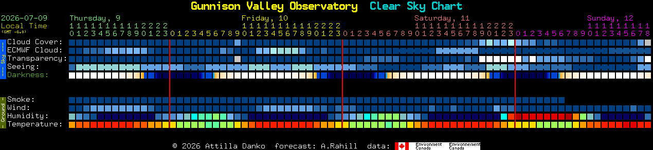 Current forecast for Gunnison Valley Observatory Clear Sky Chart