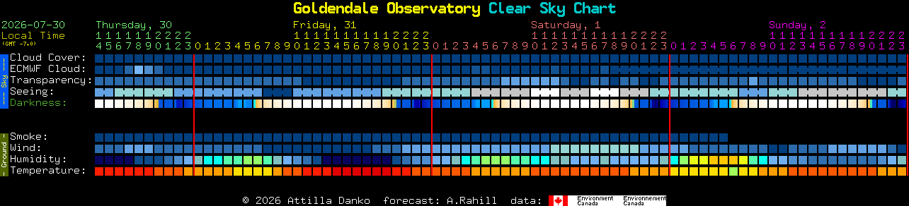 Current forecast for Goldendale Observatory Clear Sky Chart