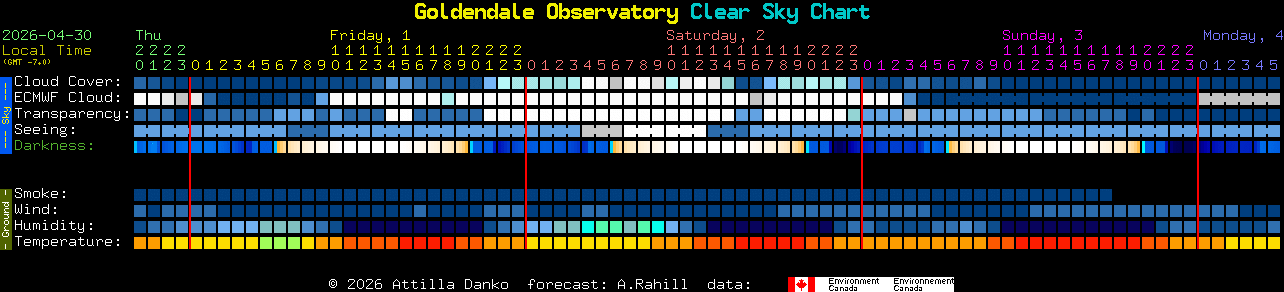 Current forecast for Goldendale Observatory Clear Sky Chart