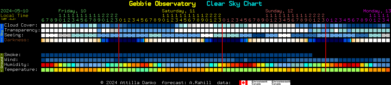Current forecast for Gebbie Observatory Clear Sky Chart