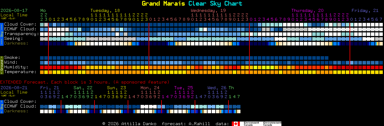 Current forecast for Grand Marais Clear Sky Chart