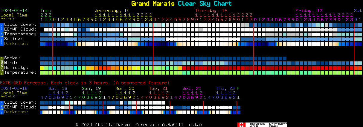 Current forecast for Grand Marais Clear Sky Chart