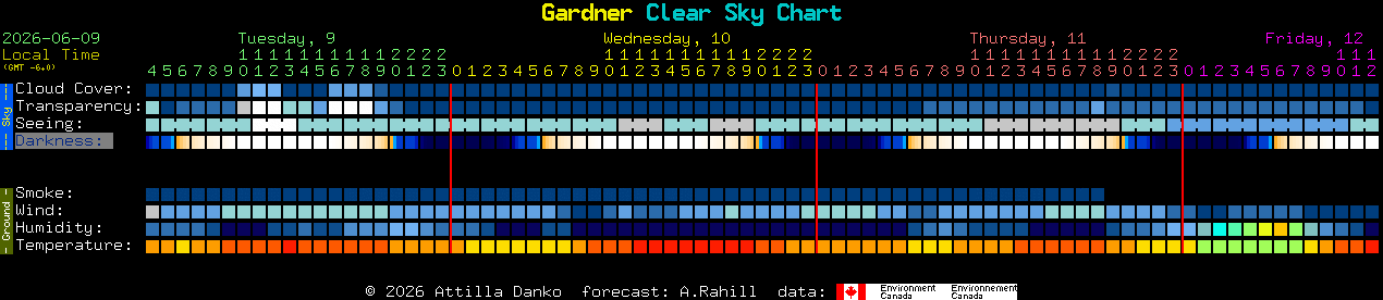 Current forecast for Gardner Clear Sky Chart