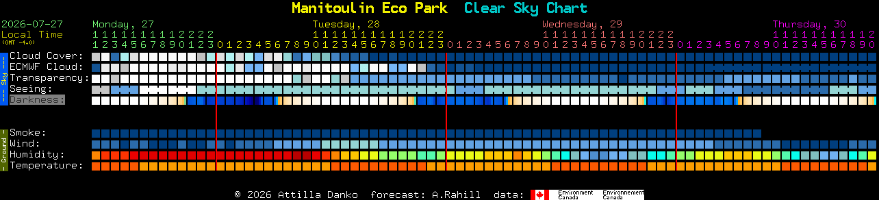 Current forecast for Manitoulin Eco Park Clear Sky Chart