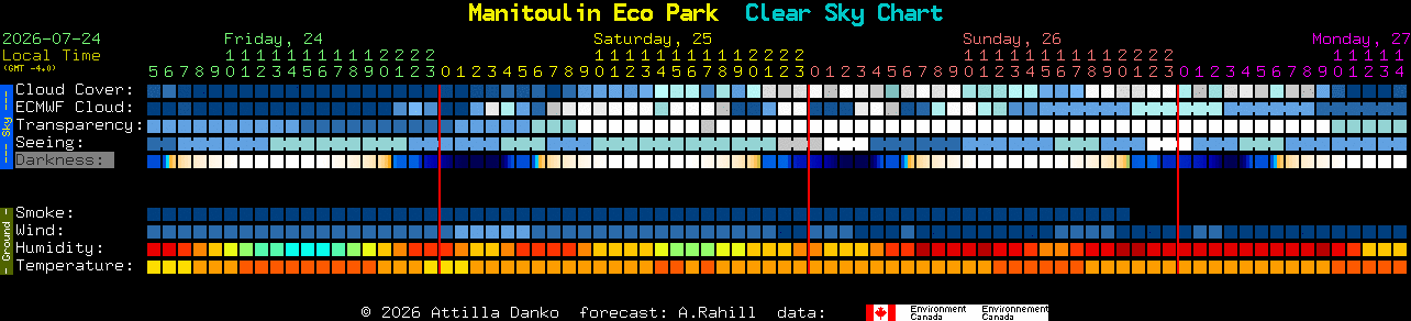 Current forecast for Manitoulin Eco Park Clear Sky Chart