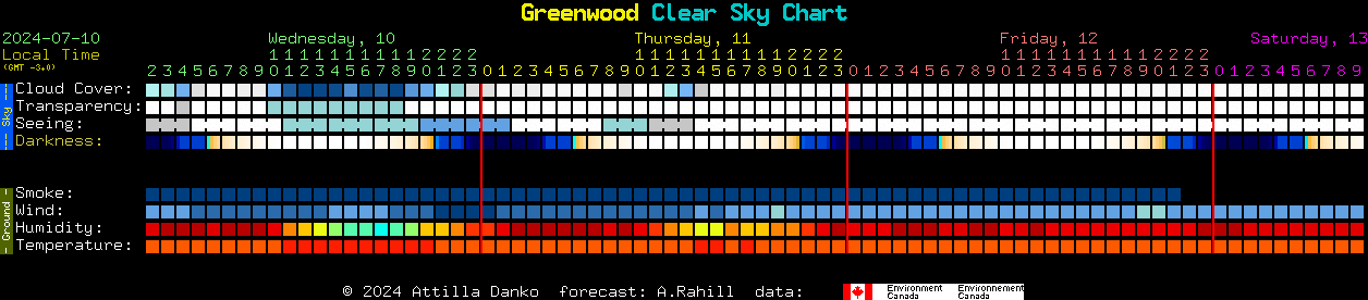 Current forecast for Greenwood Clear Sky Chart