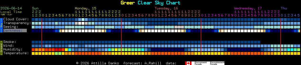 Current forecast for Greer Clear Sky Chart