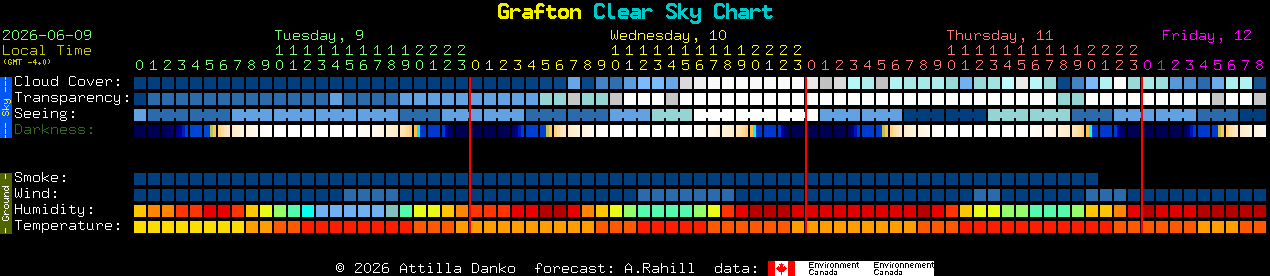 Current forecast for Grafton Clear Sky Chart