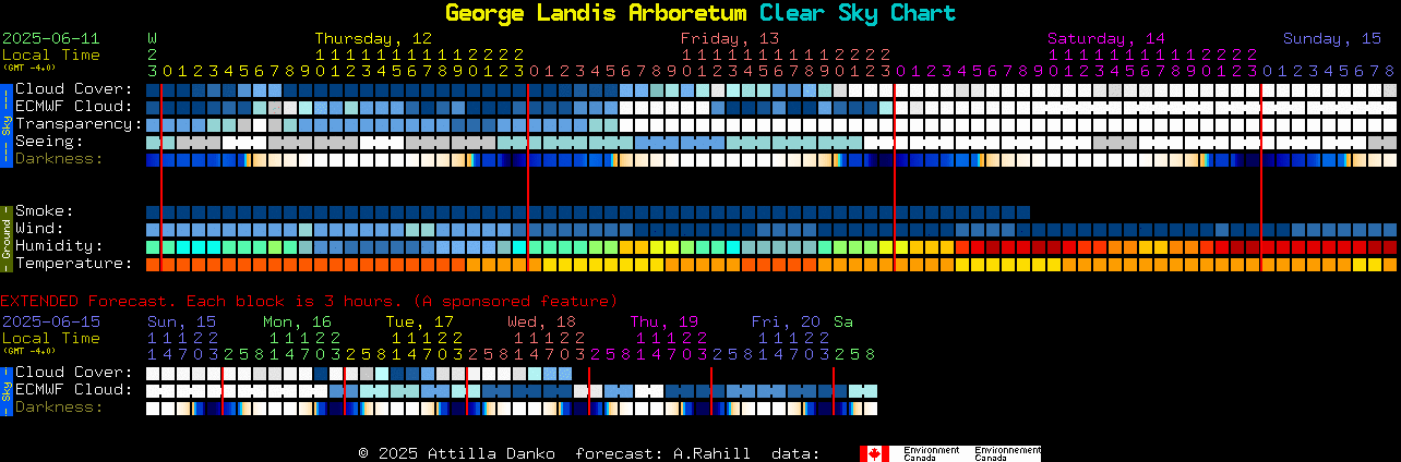 Current forecast for George Landis Arboretum Clear Sky Chart