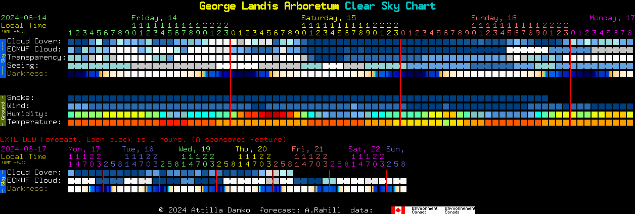Current forecast for George Landis Arboretum Clear Sky Chart