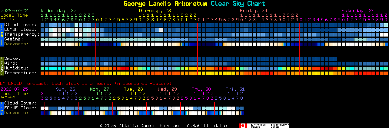 Current forecast for George Landis Arboretum Clear Sky Chart