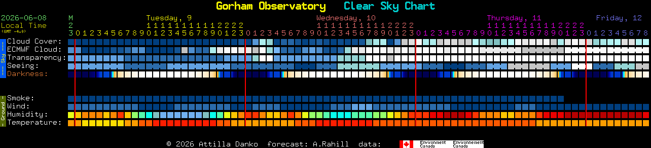 Current forecast for Gorham Observatory Clear Sky Chart