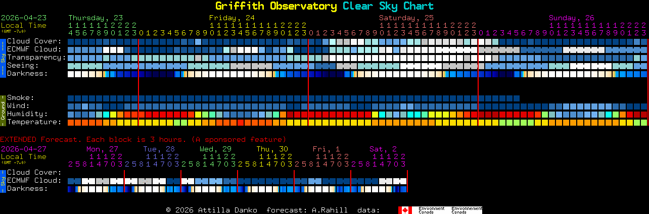 Current forecast for Griffith Observatory Clear Sky Chart