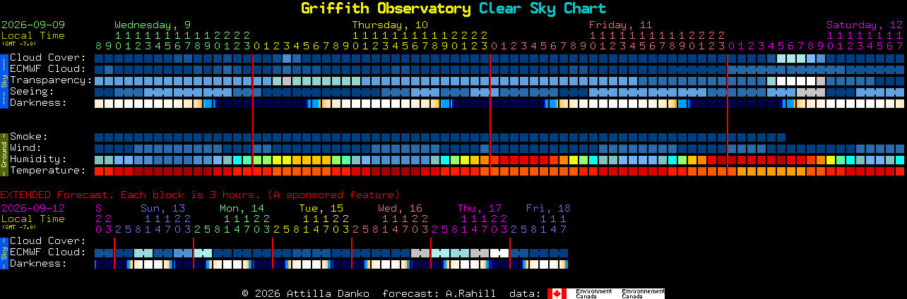 Current forecast for Griffith Observatory Clear Sky Chart